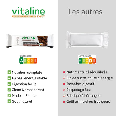 Daily - Barre Cacao-Noisettes