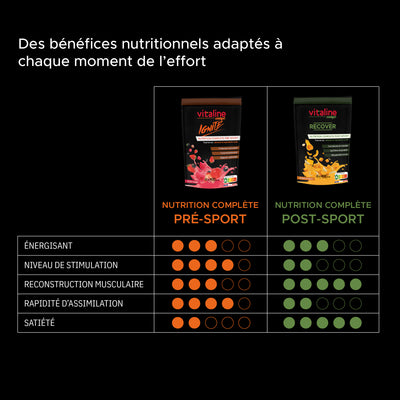 Catalyst Recover : nutrition complète post-sport