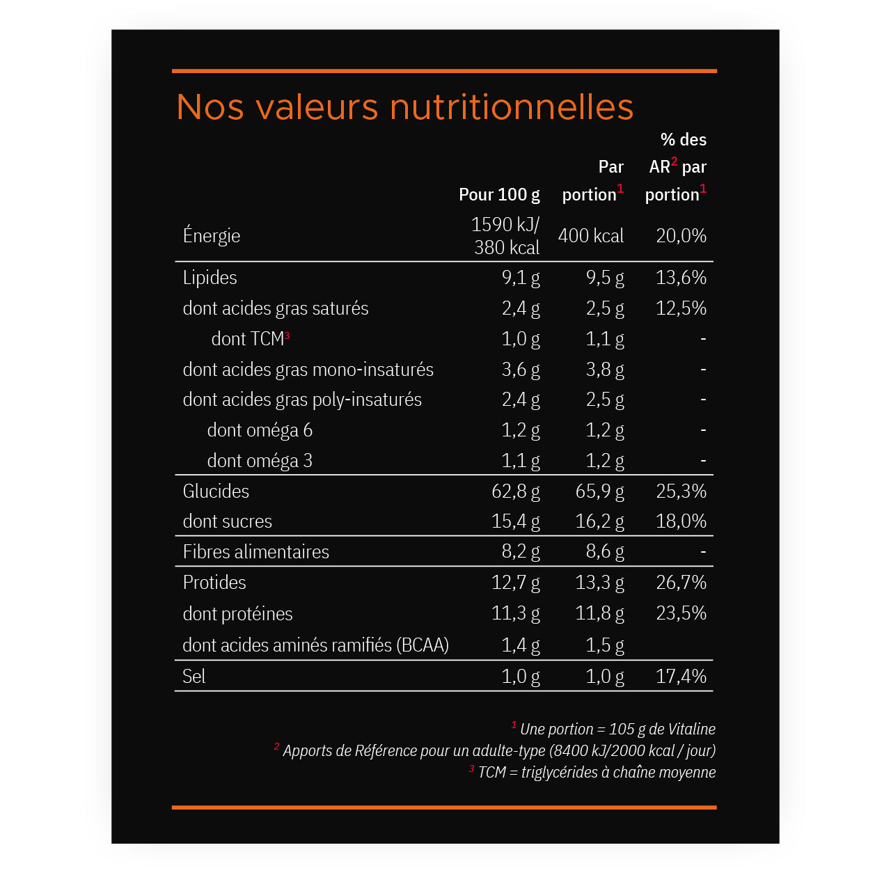 Catalyst Ignite : nutrition complète pré-sport