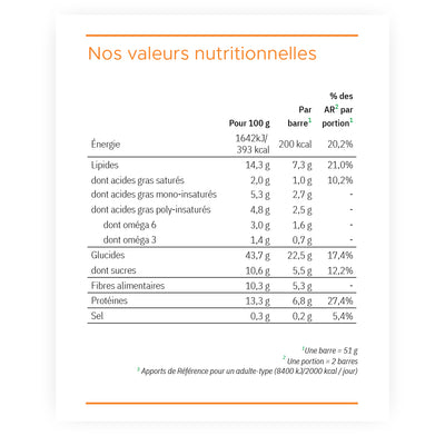 Daily - Barre Carottes - Bio
